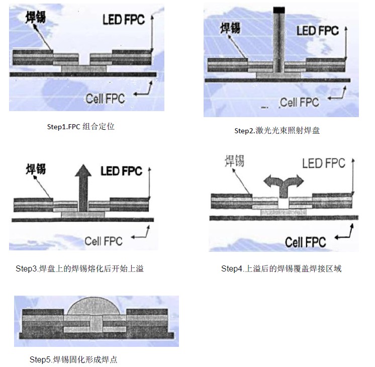 藍(lán)博望自動(dòng)化設(shè)備