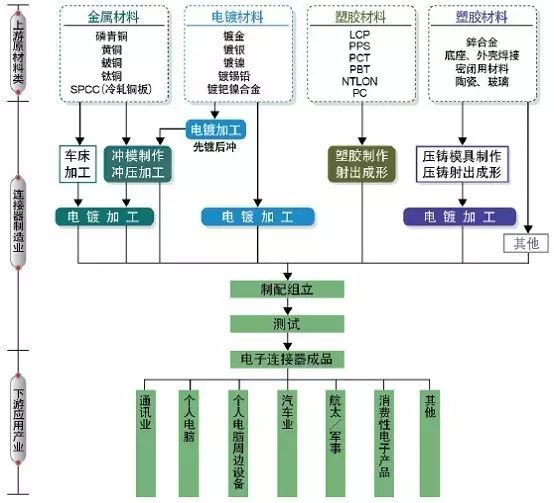 藍(lán)博望自動化設(shè)備
